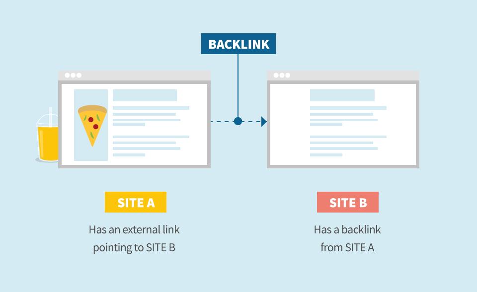 link building